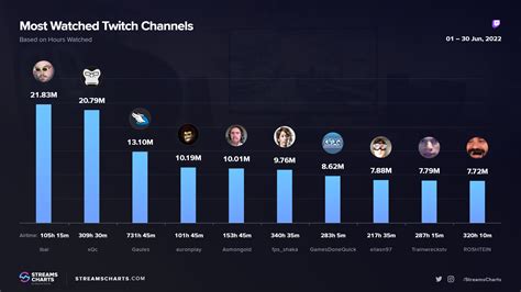 twitch slots|Most Popular Slot Games Streamed on Twitch.